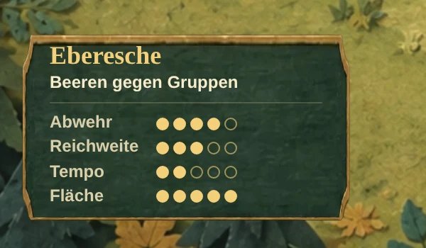 Die Karte der Eberesche heute: Abwehr vier von fünf Punkten, Reichweite drei, Tempo zwei, Fläche fünf