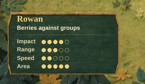 The rowan's card today: Impact four of five dots, Range three, Speed two, Area five